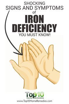 10 Signs and Symptom