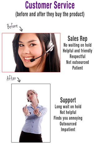 Beforeandaftercustomerservi